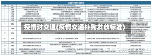 疫情对交通(疫情交通补贴发放标准)-第1张图片