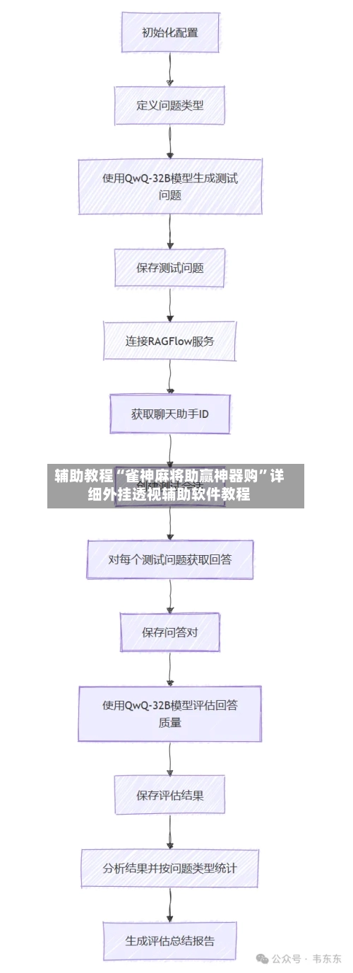 辅助教程“雀神麻将助赢神器购”详细外挂透视辅助软件教程