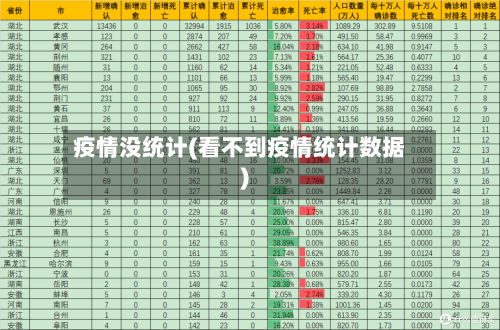 疫情没统计(看不到疫情统计数据)-第1张图片