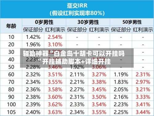 辅助神器“白金岛十胡卡可以开挂吗”开挂辅助脚本+详细开挂-第1张图片