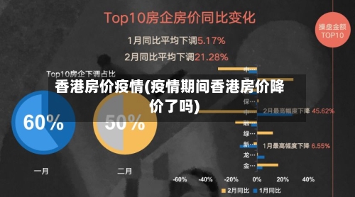 香港房价疫情(疫情期间香港房价降价了吗)-第3张图片