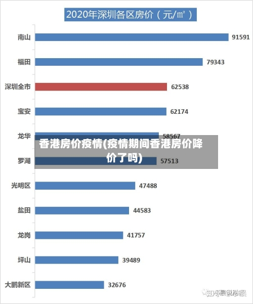 香港房价疫情(疫情期间香港房价降价了吗)-第1张图片