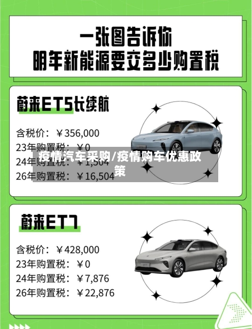 疫情汽车采购/疫情购车优惠政策-第2张图片