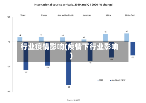 行业疫情影响(疫情下行业影响)-第1张图片