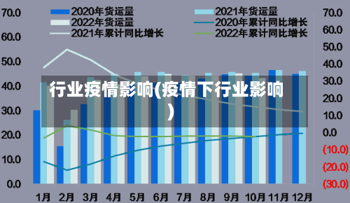 行业疫情影响(疫情下行业影响)-第2张图片