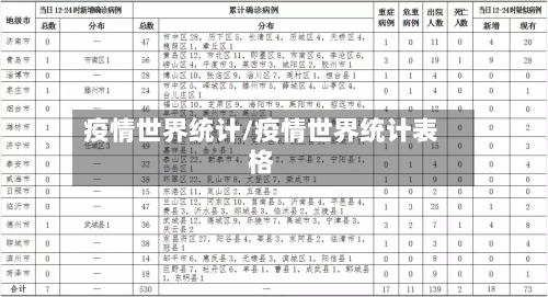 疫情世界统计/疫情世界统计表格
