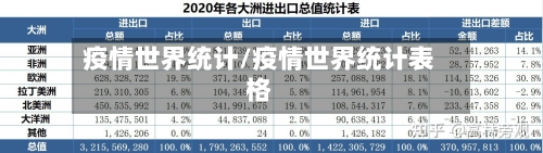 疫情世界统计/疫情世界统计表格-第3张图片