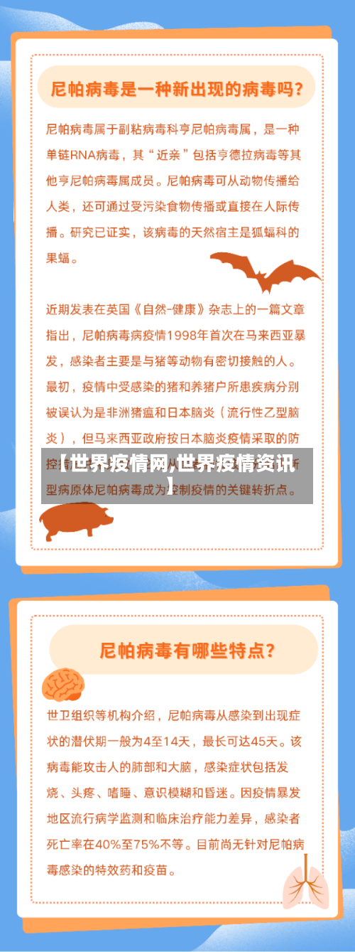 【世界疫情网,世界疫情资讯】-第1张图片