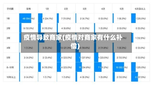 疫情导致商家(疫情对商家有什么补偿)-第3张图片