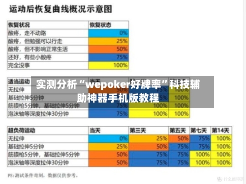 实测分析“wepoker好牌率	”科技辅助神器手机版教程-第1张图片