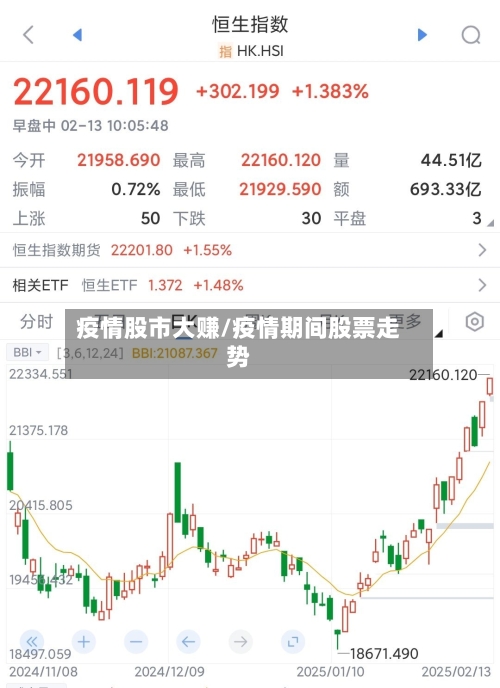 疫情股市大赚/疫情期间股票走势-第1张图片