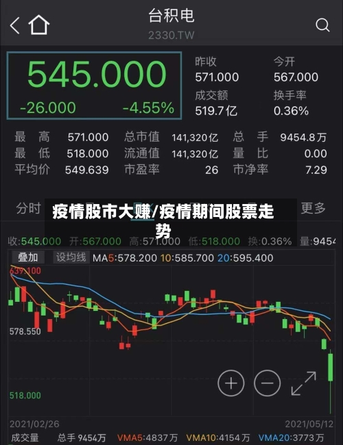 疫情股市大赚/疫情期间股票走势-第3张图片