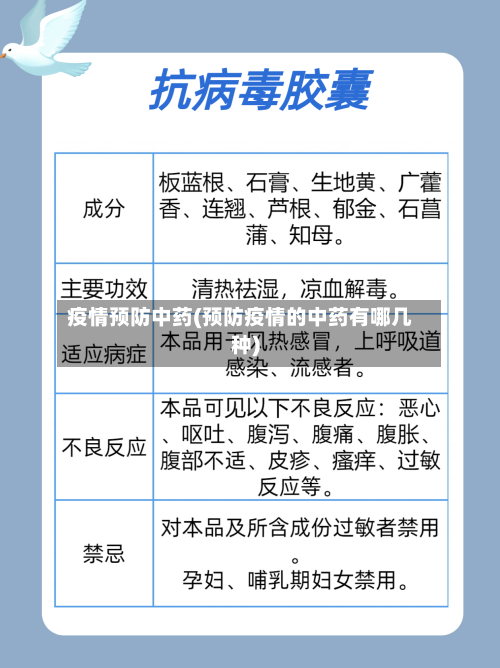 疫情预防中药(预防疫情的中药有哪几种)-第2张图片