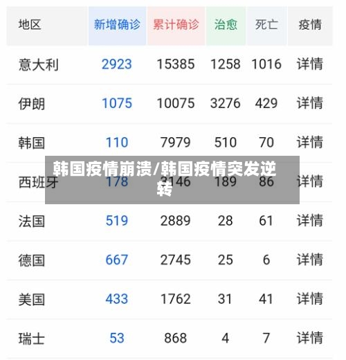 韩国疫情崩溃/韩国疫情突发逆转