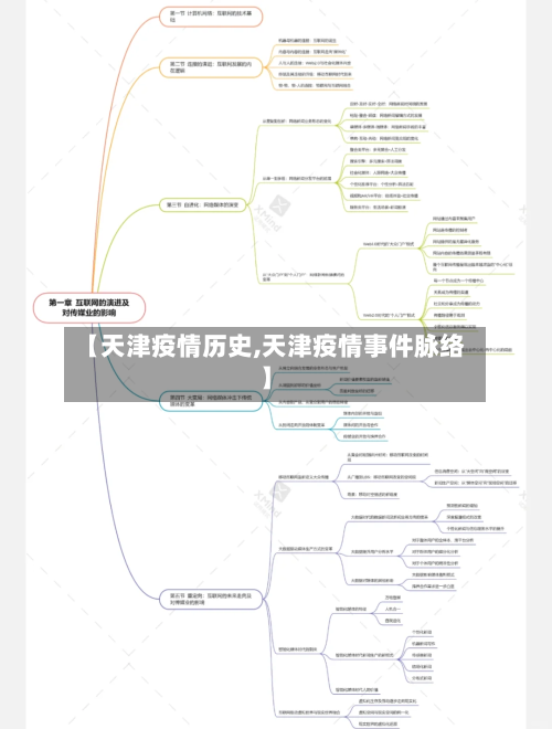 【天津疫情历史,天津疫情事件脉络】-第2张图片