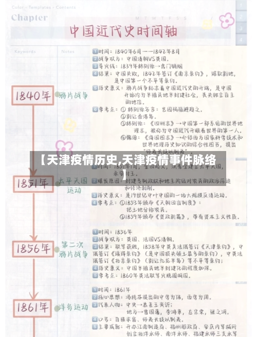 【天津疫情历史,天津疫情事件脉络】-第1张图片