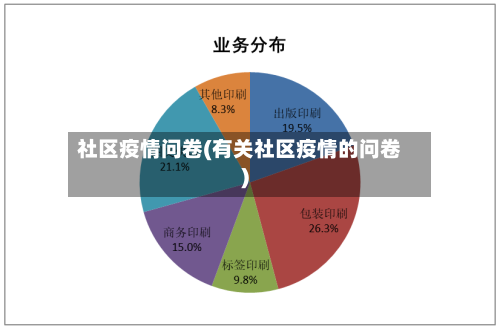 社区疫情问卷(有关社区疫情的问卷)-第1张图片