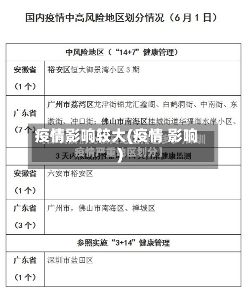 疫情影响较大(疫情 影响)-第1张图片
