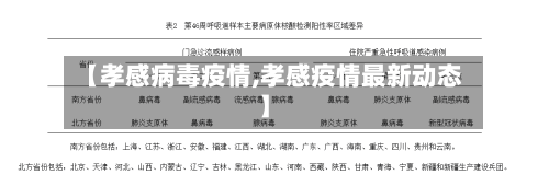 【孝感病毒疫情,孝感疫情最新动态】