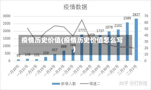 疫情历史价值(疫情历史价值怎么写)