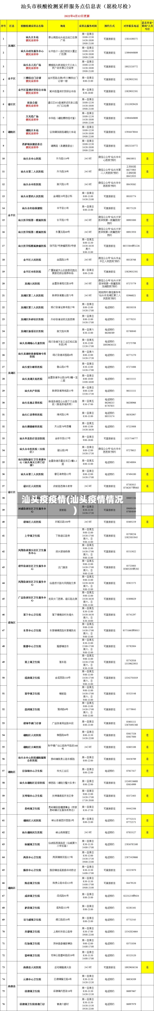 汕头疫疫情(汕头疫情情况)-第1张图片