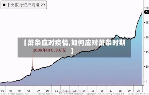 【萧条应对疫情,如何应对萧条时期】