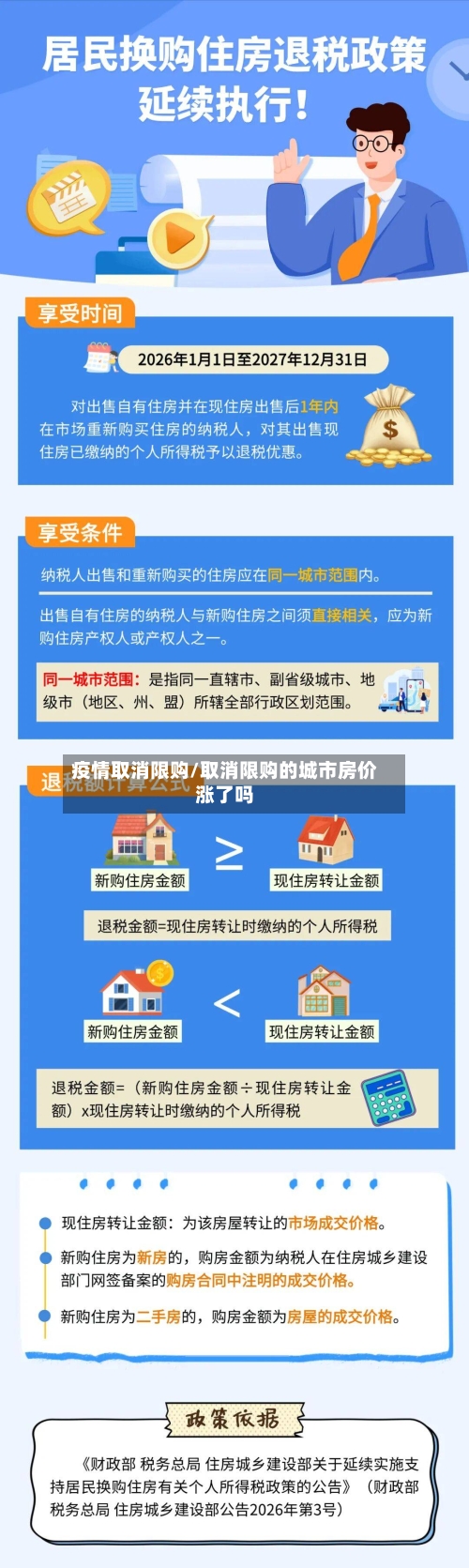 疫情取消限购/取消限购的城市房价涨了吗-第1张图片