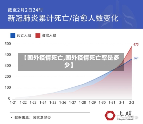 【国外疫情死亡,国外疫情死亡率是多少】-第1张图片