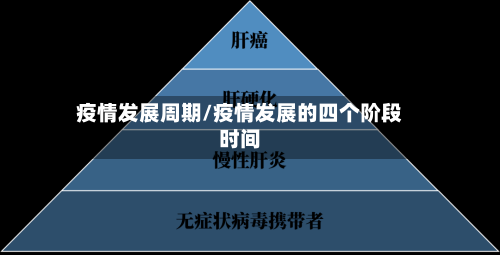 疫情发展周期/疫情发展的四个阶段时间