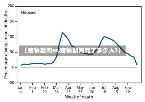 【疫情期间ss,疫情期间死了多少人?】-第1张图片