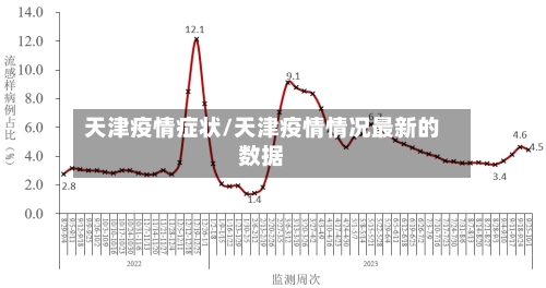 天津疫情症状/天津疫情情况最新的数据