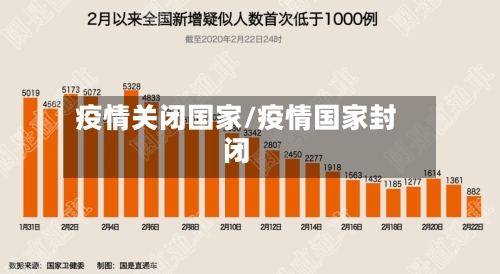 疫情关闭国家/疫情国家封闭-第1张图片