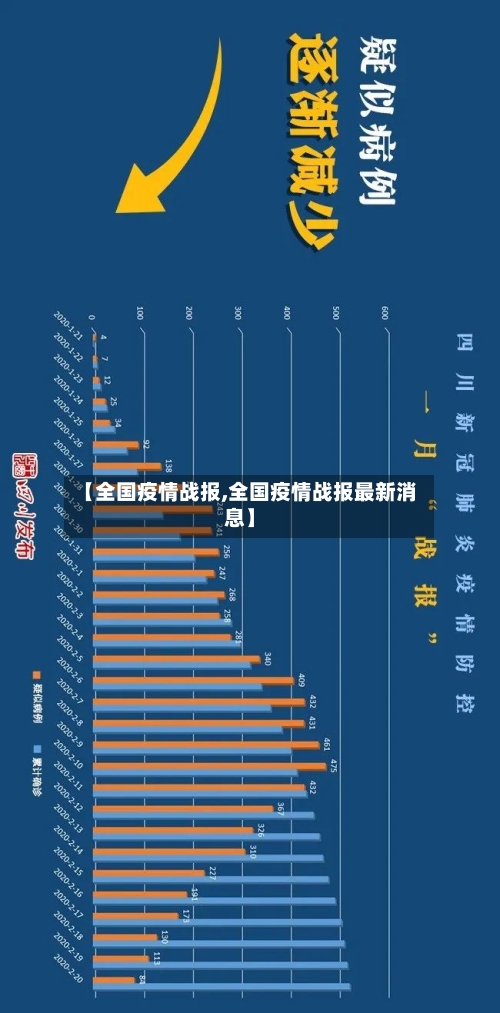 【全国疫情战报,全国疫情战报最新消息】