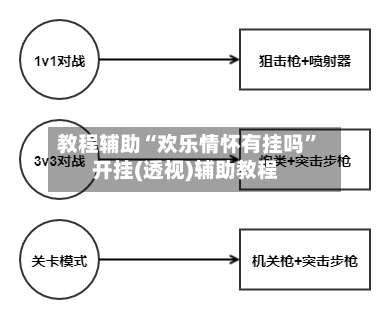教程辅助“欢乐情怀有挂吗”开挂(透视)辅助教程