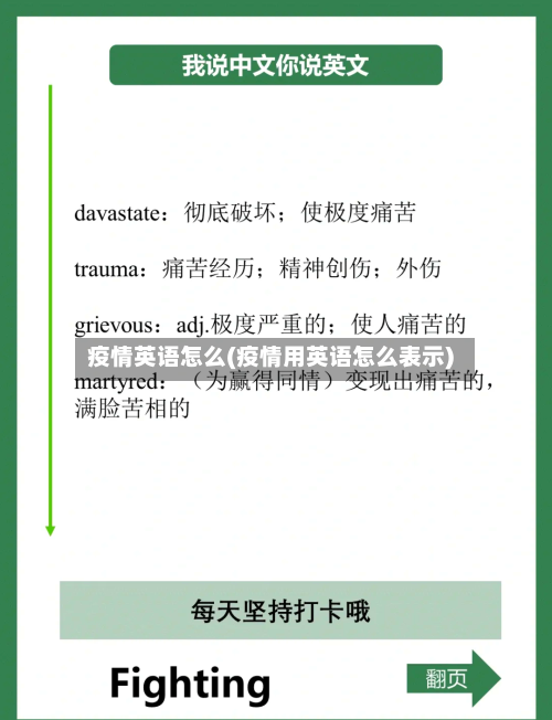 疫情英语怎么(疫情用英语怎么表示)