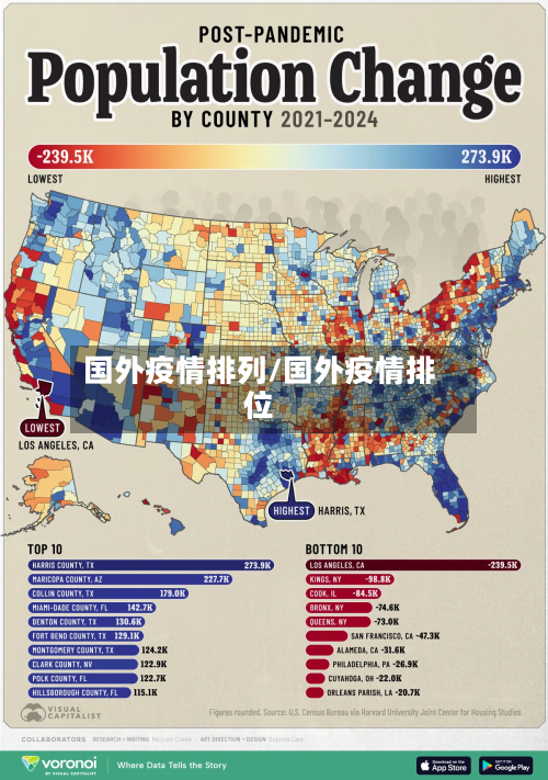 国外疫情排列/国外疫情排位-第1张图片
