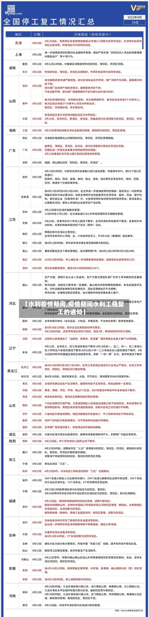 【水利疫情期间,疫情期间水利工程复工的通知】-第2张图片