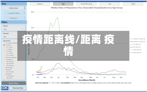 疫情距离线/距离 疫情-第2张图片