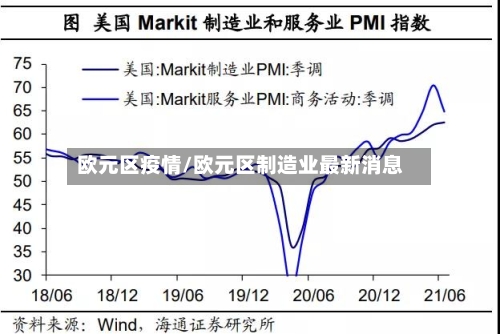 欧元区疫情/欧元区制造业最新消息