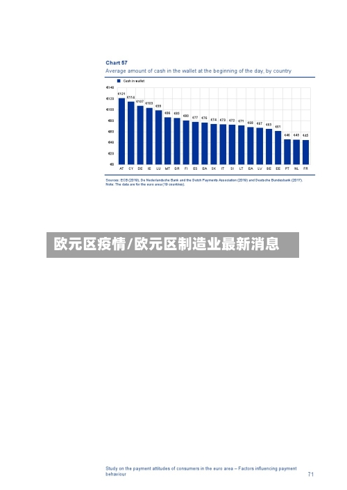 欧元区疫情/欧元区制造业最新消息-第2张图片