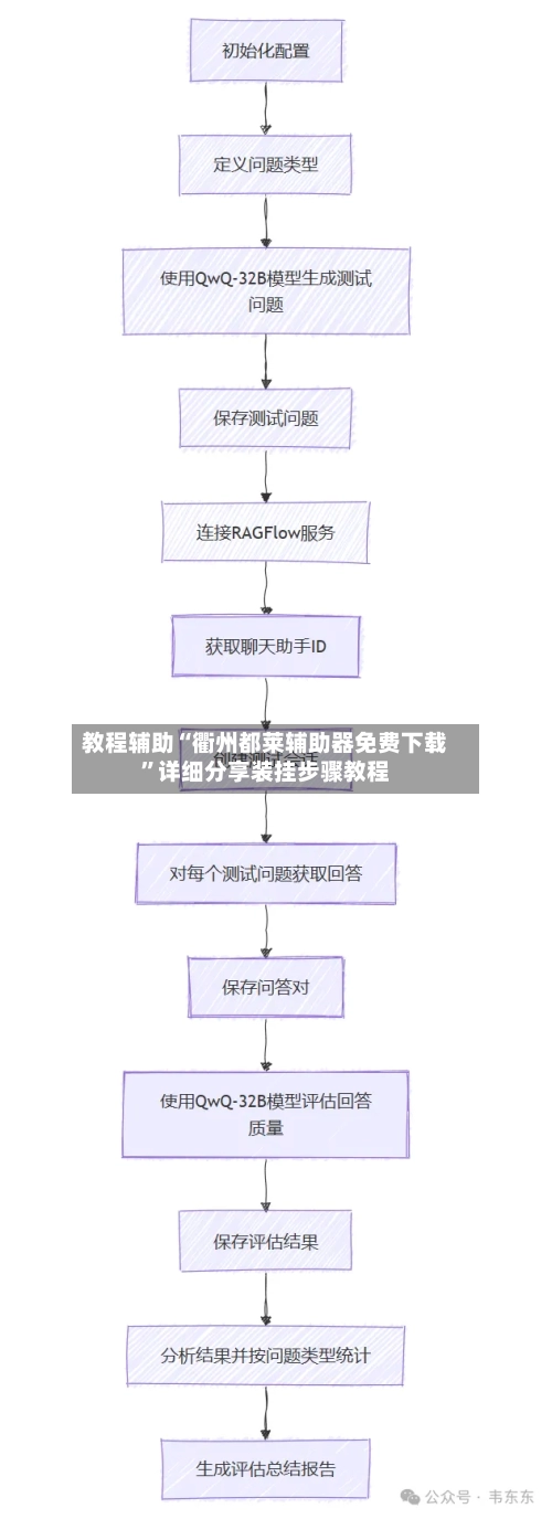 教程辅助“衢州都莱辅助器免费下载”详细分享装挂步骤教程-第3张图片