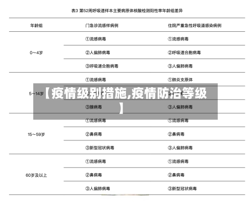 【疫情级别措施,疫情防治等级】-第3张图片