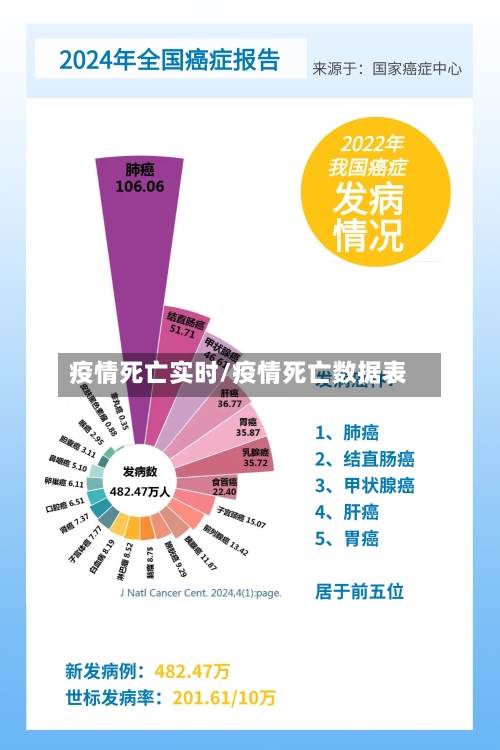 疫情死亡实时/疫情死亡数据表-第1张图片