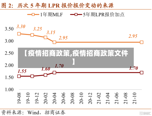 【疫情招商政策,疫情招商政策文件】