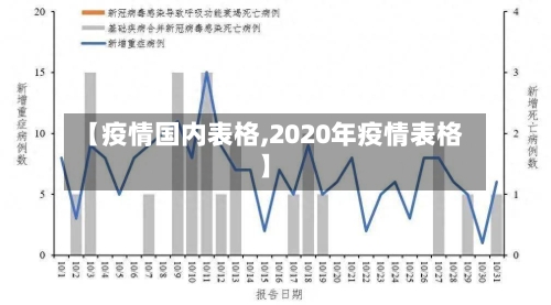 【疫情国内表格,2020年疫情表格】-第1张图片