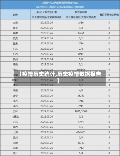 【疫情历史统计,历史疫情数据报告】