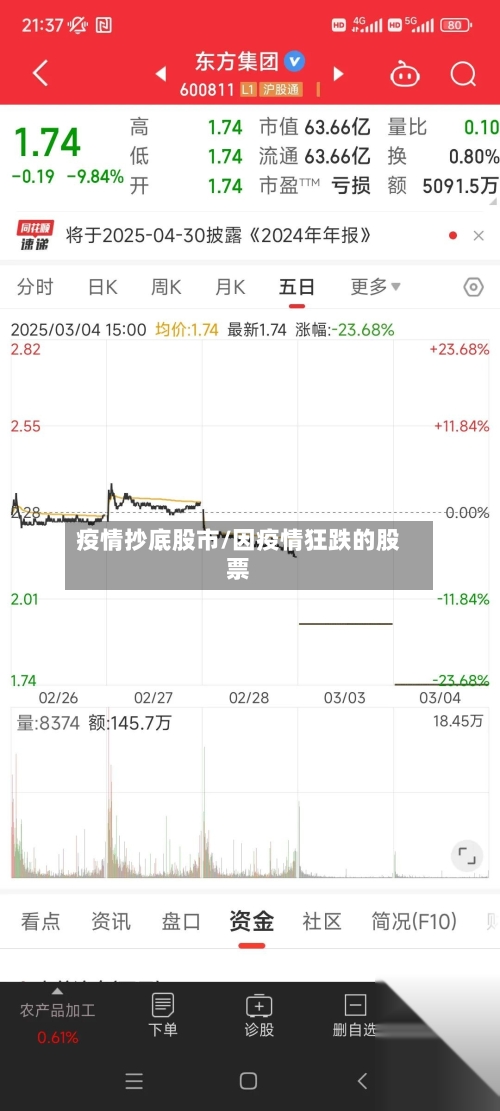 疫情抄底股市/因疫情狂跌的股票-第2张图片