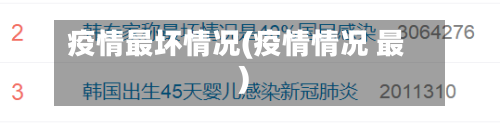 疫情最坏情况(疫情情况 最)