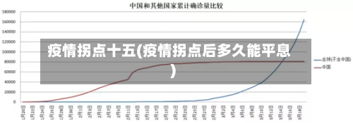 疫情拐点十五(疫情拐点后多久能平息)