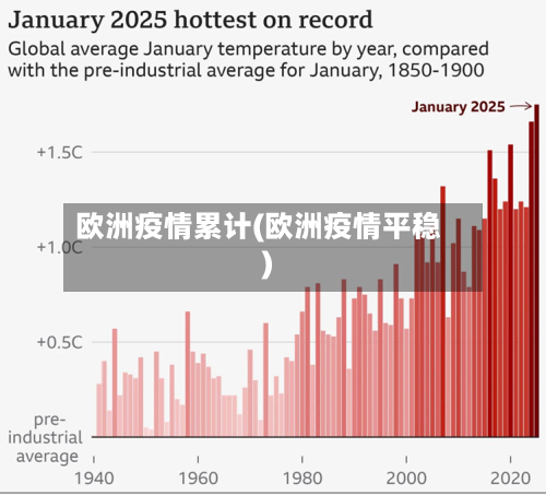 欧洲疫情累计(欧洲疫情平稳)-第1张图片